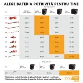 Baterie Li-Ion Magma 21 V, 4.0 Ah