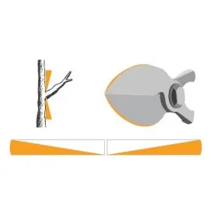 Foarfeca profesionala pentru taiere, cu doua taisuri, 19 cm