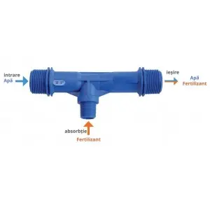 Injector Venturi SAB